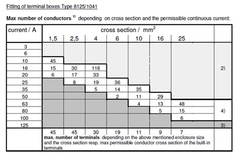 ex e junction box calculation|junction box power dissipation.